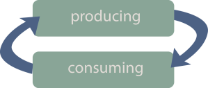 model_level1_producing-consuming-cultural-sustainability