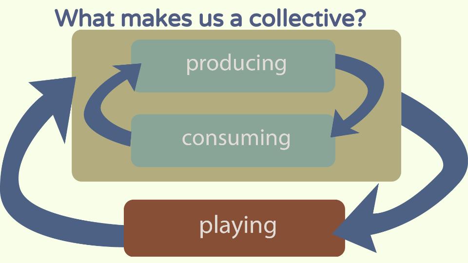 Artistic workshop about sustainable collectives through sound and movement