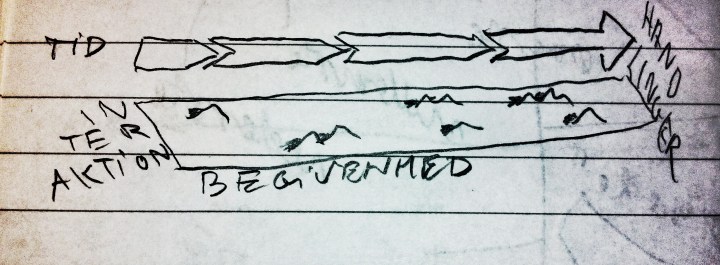 begivenhed, interaktion, tid, handlinger.jpeg