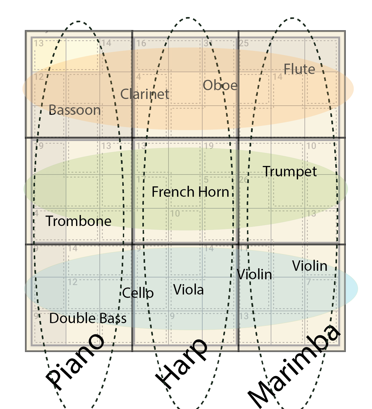 Problem solving in math and music – what is the connection?