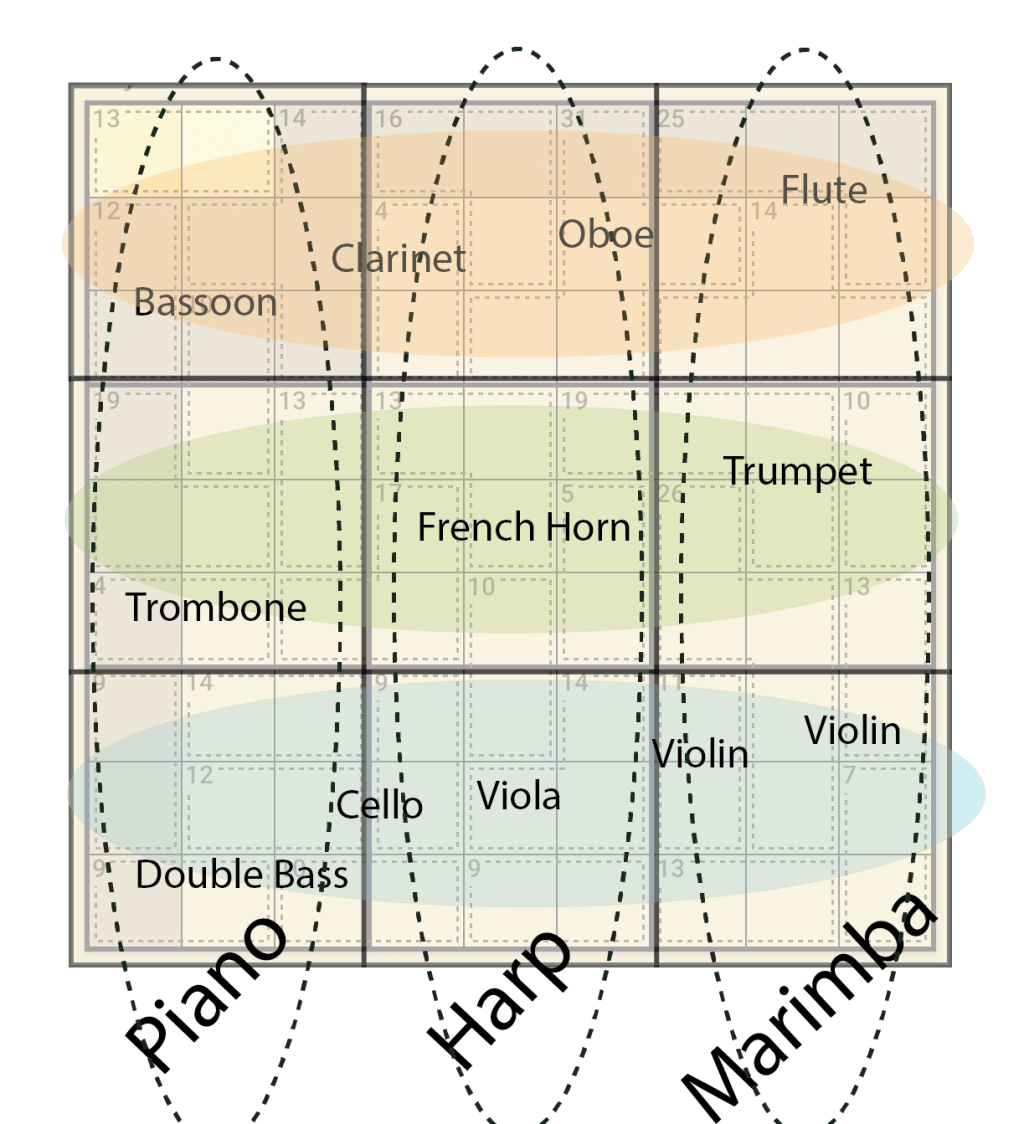 Problem solving in math and music – what is the connection?